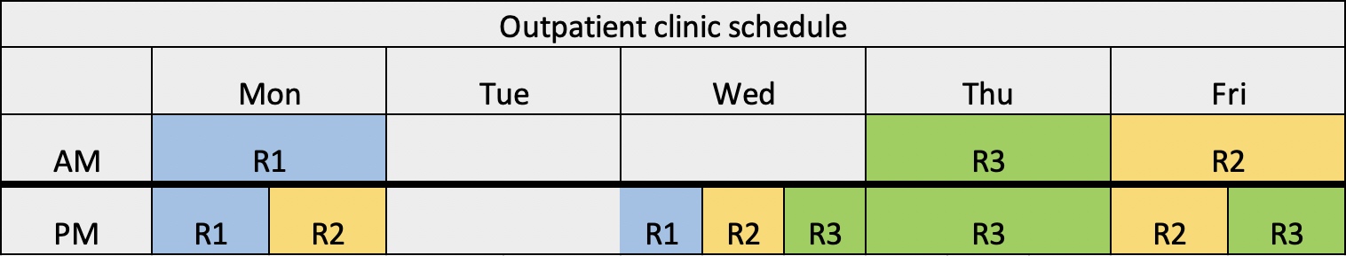 Diagram of resident clinics on outpatient rotations